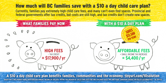 How Much Will BC Families Save With A $10aDay Child Care Plan?